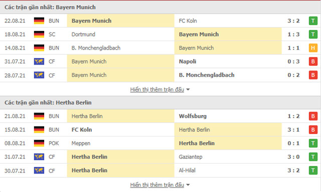 Nhận định, soi kèo, dự đoán Bayern Munich vs Hertha BSC Berlin (vòng 3 Bundesliga) - Ảnh 2.