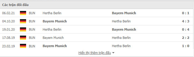 Nhận định, soi kèo, dự đoán Bayern Munich vs Hertha BSC Berlin (vòng 3 Bundesliga) - Ảnh 3.