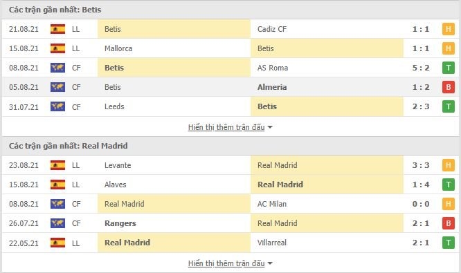 Nhận định, soi kèo, dự đoán Real Betis vs Real Madrid (vòng 3 La Liga) - Ảnh 2.