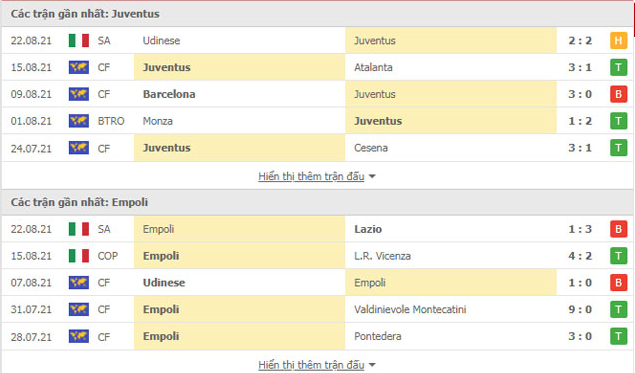 Nhận định, soi kèo, dự đoán Juventus vs Empoli (vòng 2 Serie A) - Ảnh 2.