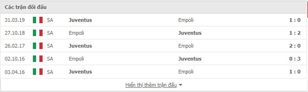 Nhận định, soi kèo, dự đoán Juventus vs Empoli (vòng 2 Serie A) - Ảnh 3.