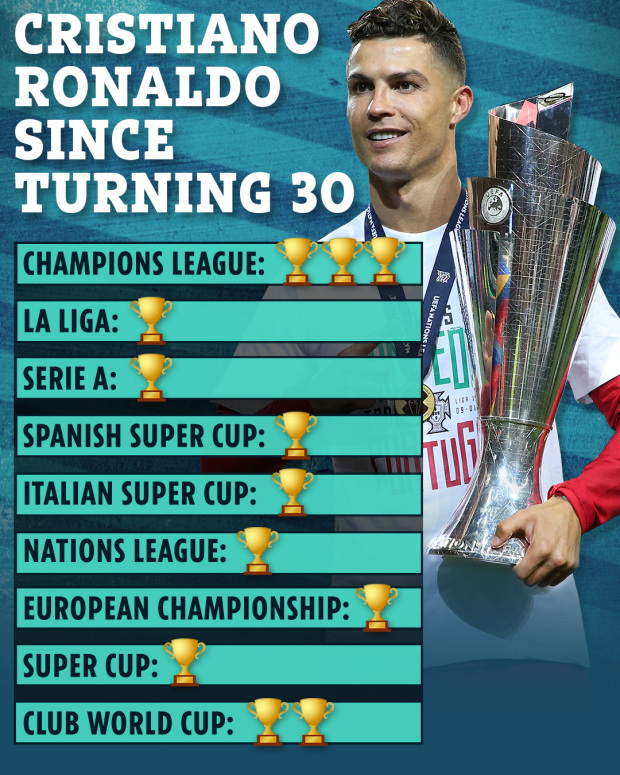 Thành tích đáng nể của Ronaldo kể từ khi anh tròn 30 tuổi