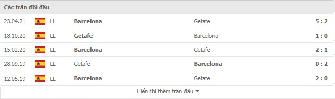 Nhận định, soi kèo, dự đoán Barcelona vs Getafe (vòng 3 La Liga) - Ảnh 3.