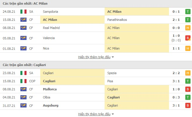 Nhận định, soi kèo, dự đoán AC Milan vs Cagliari (vòng 2 Serie A) - Ảnh 2.