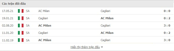 Nhận định, soi kèo, dự đoán AC Milan vs Cagliari (vòng 2 Serie A) - Ảnh 3.