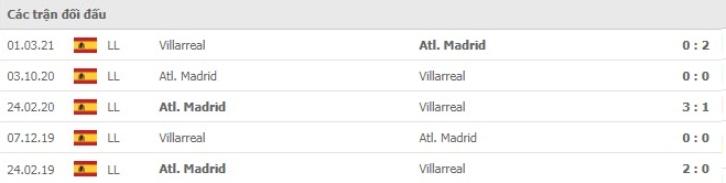 Nhận định, soi kèo, dự đoán Atletico Madrid vs Villarreal (vòng 3 La Liga) - Ảnh 3.