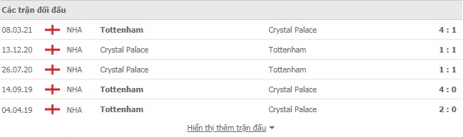 Nhận định, soi kèo, dự đoán Crystal Palace vs Tottenham (vòng 4 Ngoại hạng Anh) - Ảnh 4.