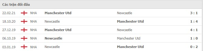Nhận định, soi kèo, dự đoán MU vs Newcastle (vòng 4 Ngoại hạng Anh) - Ảnh 4.