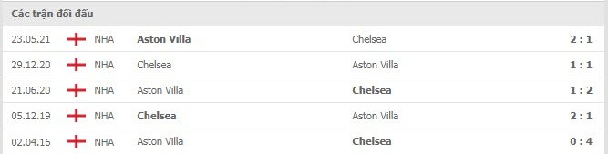 Nhận định, soi kèo, dự đoán Chelsea vs Aston Villa (vòng 4 Ngoại hạng Anh) - Ảnh 4.