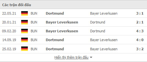 Nhận định, soi kèo, dự đoán Leverkusen vs Dortmund (vòng 4 Bundesliga) - Ảnh 4.