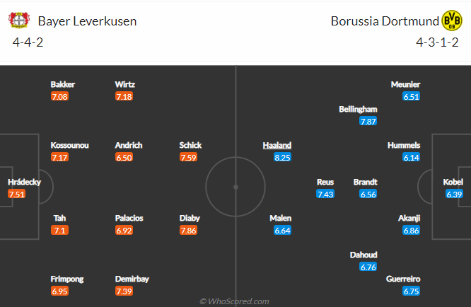 Nhận định, soi kèo, dự đoán Leverkusen vs Dortmund (vòng 4 Bundesliga) - Ảnh 2.