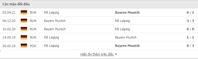 Nhận định, soi kèo, dự đoán Leipzig vs Bayern (vòng 4 Bundesliga) - Ảnh 3.