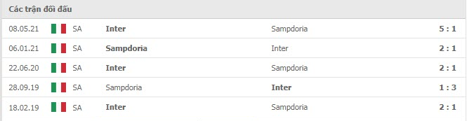 Nhận định, soi kèo, dự đoán Sampdoria vs Inter Milan (vòng 3 Serie A) - Ảnh 3.