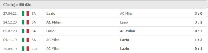 Nhận định, soi kèo, dự đoán AC Milan vs Lazio (vòng 3 Serie A) - Ảnh 3.