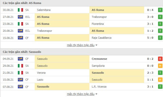 Nhận định, soi kèo, dự đoán Roma vs Sassuolo (vòng 3 Serie A) - Ảnh 4.