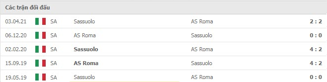 Nhận định, soi kèo, dự đoán Roma vs Sassuolo (vòng 3 Serie A) - Ảnh 3.