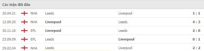 Nhận định, soi kèo, dự đoán Leeds vs Liverpool (vòng 4 Ngoại hạng Anh) - Ảnh 3.