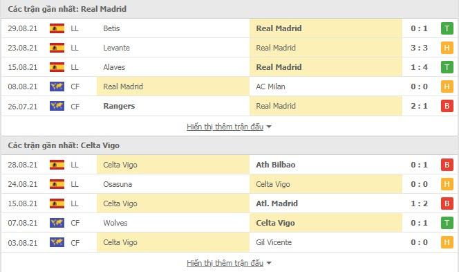 Nhận định, soi kèo, dự đoán Real Madrid vs Celta Vigo (vòng 4 LaLiga) - Ảnh 4.