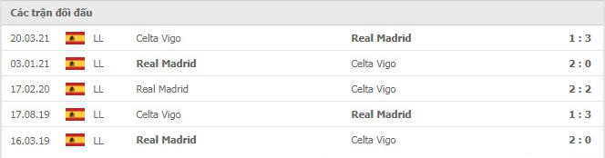 Nhận định, soi kèo, dự đoán Real Madrid vs Celta Vigo (vòng 4 LaLiga) - Ảnh 3.