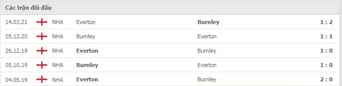 Nhận định, soi kèo, dự đoán Everton vs Burnley (vòng 4 Ngoại hạng Anh) - Ảnh 3.