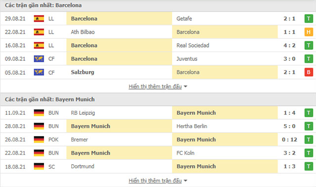 Nhận định, soi kèo, dự đoán Barcelona vs Bayern Munich (bảng E Champions League) - Ảnh 4.