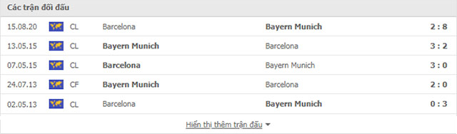 Nhận định, soi kèo, dự đoán Barcelona vs Bayern Munich (bảng E Champions League) - Ảnh 3.