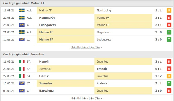 Nhận định, soi kèo, dự đoán Malmo vs Juventus (bảng H Champions League) - Ảnh 4.