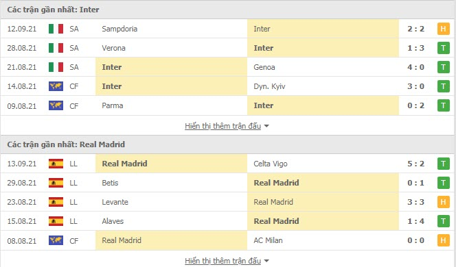 Nhận định, soi kèo, dự đoán Inter Milan vs Real Madrid (bảng D Champions League) - Ảnh 4.
