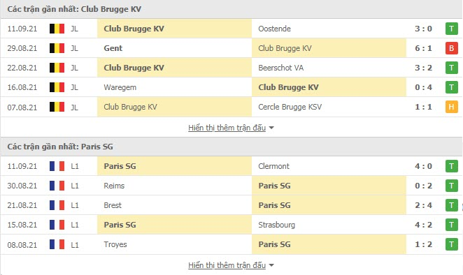 Nhận định, soi kèo, dự đoán Club Brugge vs PSG (bảng A Champions League) - Ảnh 4.