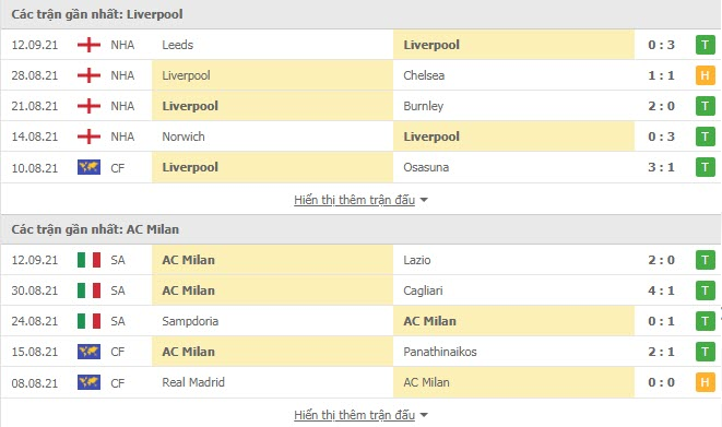 Nhận định, soi kèo, dự đoán Liverpool vs AC Milan (bảng B Champions League) - Ảnh 4.