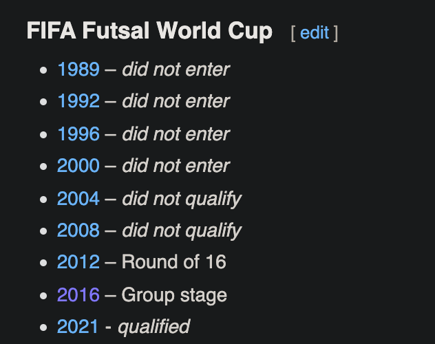 Nhận định Futsal World Cup: Panama và Việt Nam &quot;chung kết ngược bảng D&quot; - Ảnh 2.