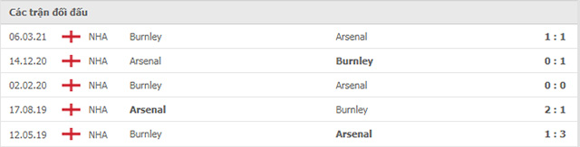 Nhận định, soi kèo, dự đoán Burnley vs Arsenal (vòng 5 Ngoại hạng Anh) - Ảnh 3.
