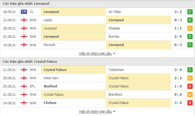 Nhận định, soi kèo, dự đoán Liverpool vs Crystal Palace (vòng 5 Ngoại hạng Anh) - Ảnh 4.