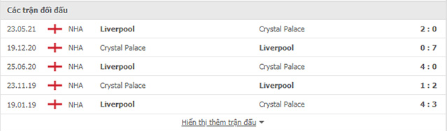 Nhận định, soi kèo, dự đoán Liverpool vs Crystal Palace (vòng 5 Ngoại hạng Anh) - Ảnh 3.