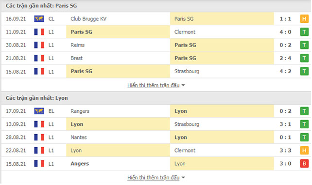 Nhận định, soi kèo, dự đoán PSG vs Lyon (vòng 6 Ligue 1) - Ảnh 4.