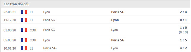 Nhận định, soi kèo, dự đoán PSG vs Lyon (vòng 6 Ligue 1) - Ảnh 3.