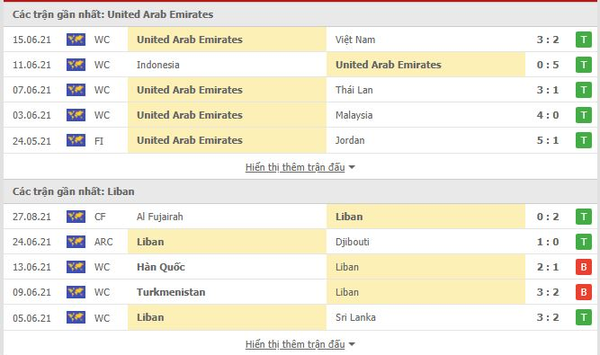 Nhận định, soi kèo, dự đoán UAE vs Lebanon (bảng A vòng loại 3 World Cup 2022) - Ảnh 2.