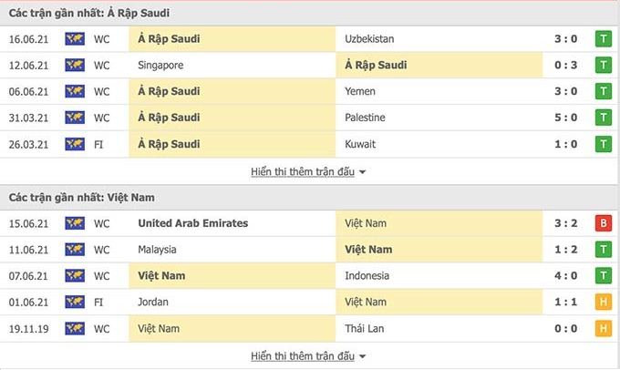Nhận định, soi kèo, dự đoán Ả Rập Xê Út vs Việt Nam (bảng B vòng loại 3 World Cup 2022) - Ảnh 2.