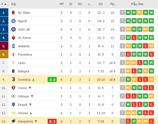 Dàn sao Italy tỏa sáng, Juventus có thắng lợi thứ 2 liên tiếp tại Serie A - Ảnh 8.