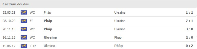 Nhận định, soi kèo, dự đoán Ukraine vs Pháp (bảng D vòng loại World Cup 2022 khu vực châu Âu) - Ảnh 3.