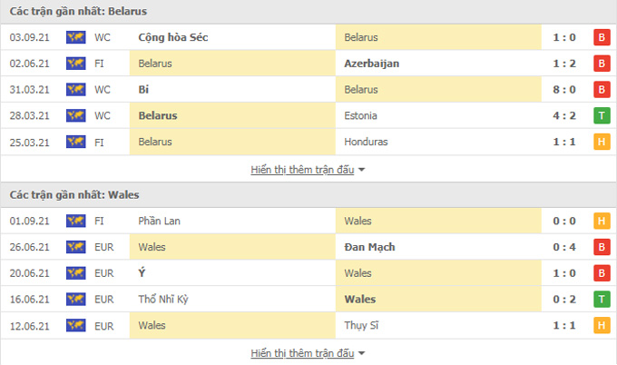Nhận định, soi kèo, dự đoán Belarus vs Wales (vòng loại World Cup 2022 khu vực châu Âu) - Ảnh 2.