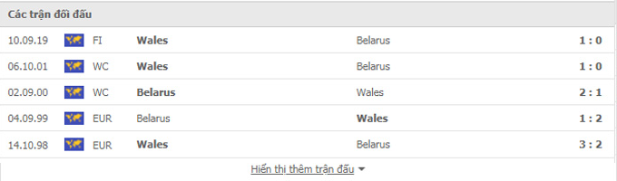 Nhận định, soi kèo, dự đoán Belarus vs Wales (vòng loại World Cup 2022 khu vực châu Âu) - Ảnh 3.