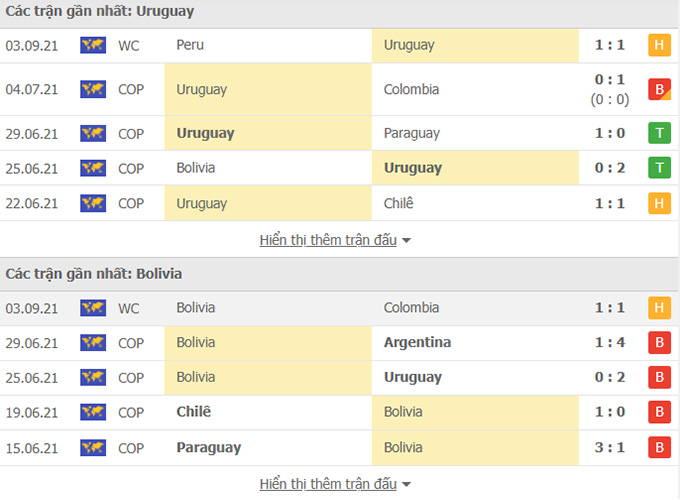 Nhận định, soi kèo, dự đoán Uruguay vs Bolivia (vòng loại World Cup 2022 khu vực Nam Mỹ) - Ảnh 2.