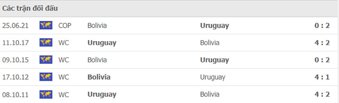 Nhận định, soi kèo, dự đoán Uruguay vs Bolivia (vòng loại World Cup 2022 khu vực Nam Mỹ) - Ảnh 3.
