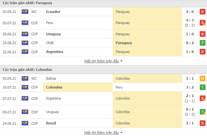 Nhận định, soi kèo, dự đoán Paraguay vs Colombia (vòng loại World Cup 2022 khu vực Nam Mỹ) - Ảnh 2.