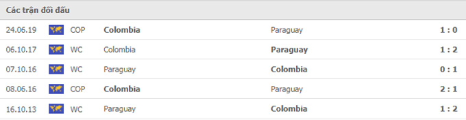 Nhận định, soi kèo, dự đoán Paraguay vs Colombia (vòng loại World Cup 2022 khu vực Nam Mỹ) - Ảnh 3.