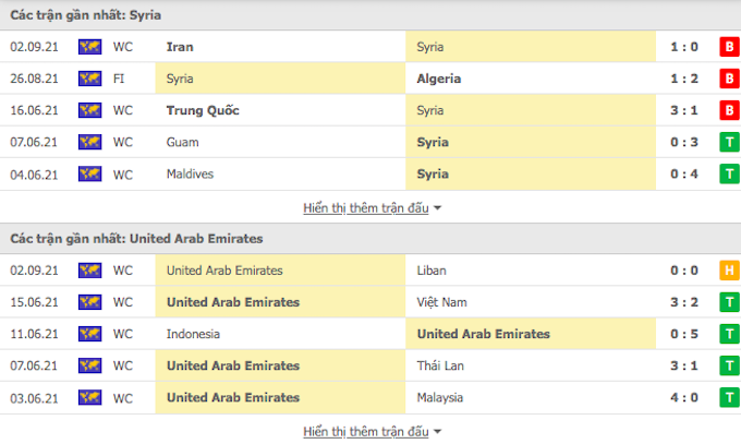 Nhận định, soi kèo, dự đoán Syria vs UAE (vòng loại 3 World Cup 2022) - Ảnh 1.