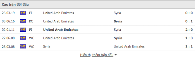 Nhận định, soi kèo, dự đoán Syria vs UAE (vòng loại 3 World Cup 2022) - Ảnh 2.