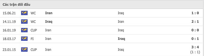 Nhận định, soi kèo, dự đoán Iraq vs Iran (vòng loại 3 World Cup 2022) - Ảnh 2.