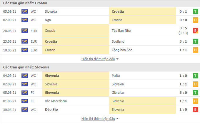 Nhận định, soi kèo, dự đoán Croatia vs Slovenia (vòng loại World Cup 2022 khu vực châu Âu) - Ảnh 1.